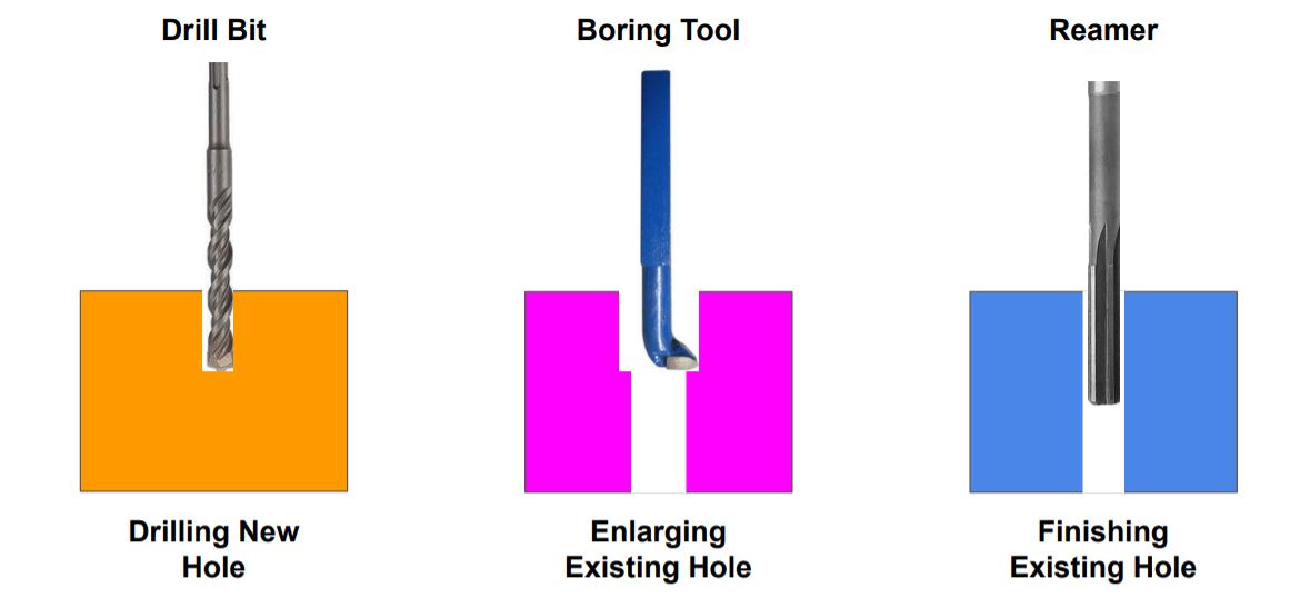 So sánh Reaming và Boring: Sự khác biệt là gì?