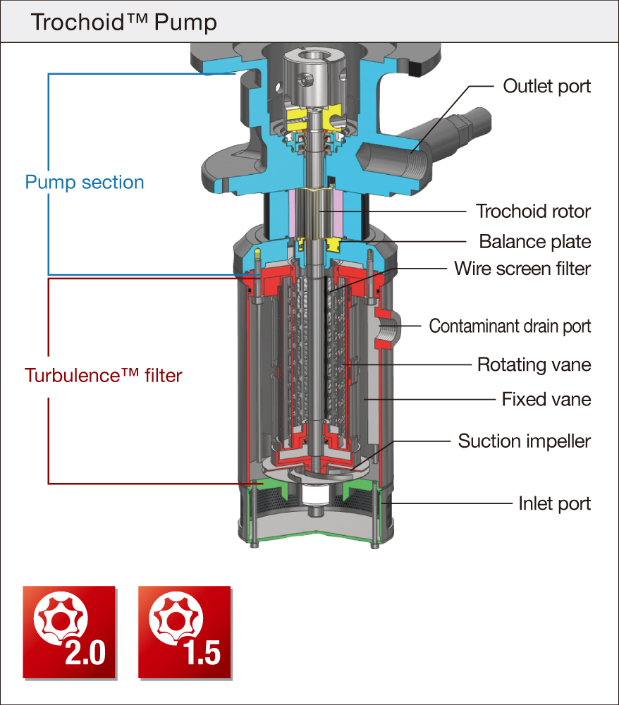 Bơm lọc NOP YTH-ES 4