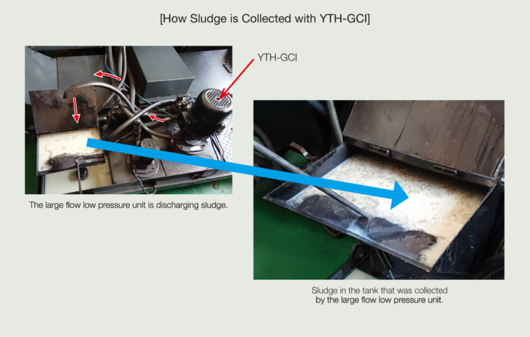 Bơm lọc NOP dòng YTH-CI-GCI 5