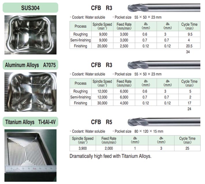 Dòng dao phay cầu 3 me CFB/CFLB