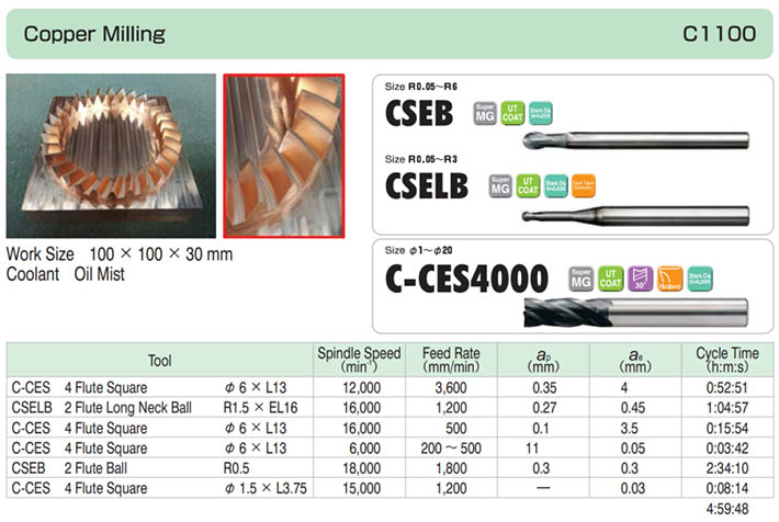 Ví d?v?gia công đồng đ?(Copper Milling):