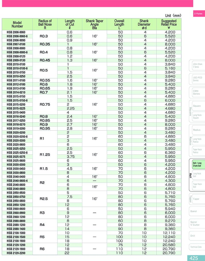 Dòng dao phay cầu HSB/HSLB