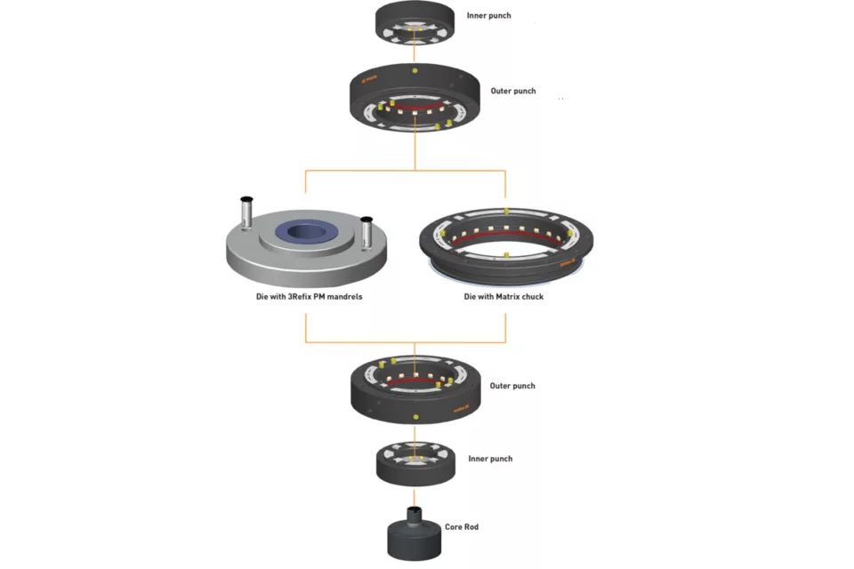 Multi level