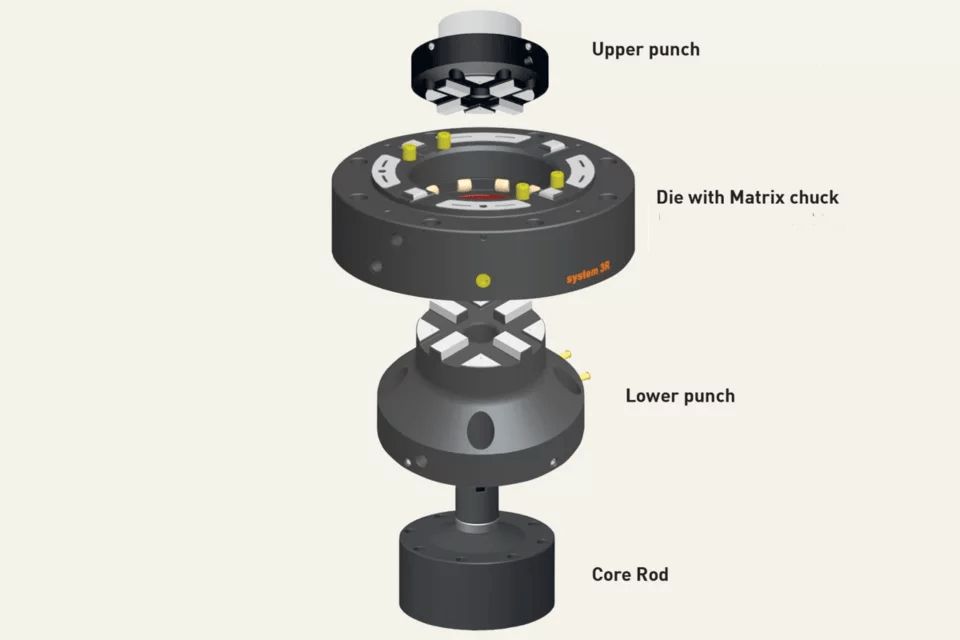 Cấu hình đơn mức - Tùy chọn tự động