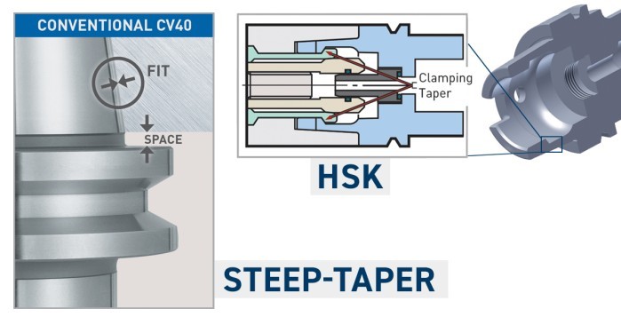 HSK với BT / CAT