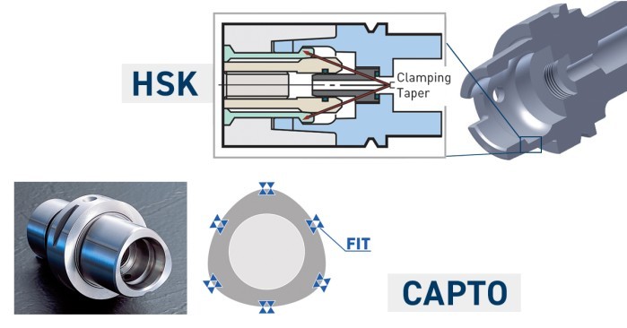 HSK với CAPTO